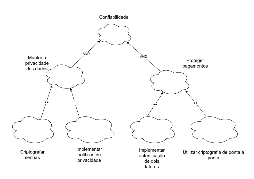 Confiabilidade SIG