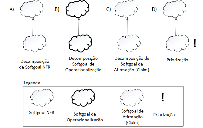 Decomposições